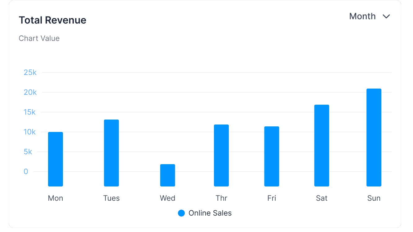 sales statistics
