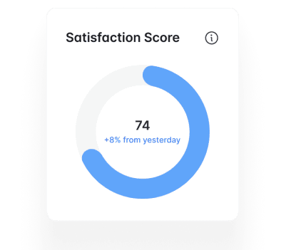 satisfaction score