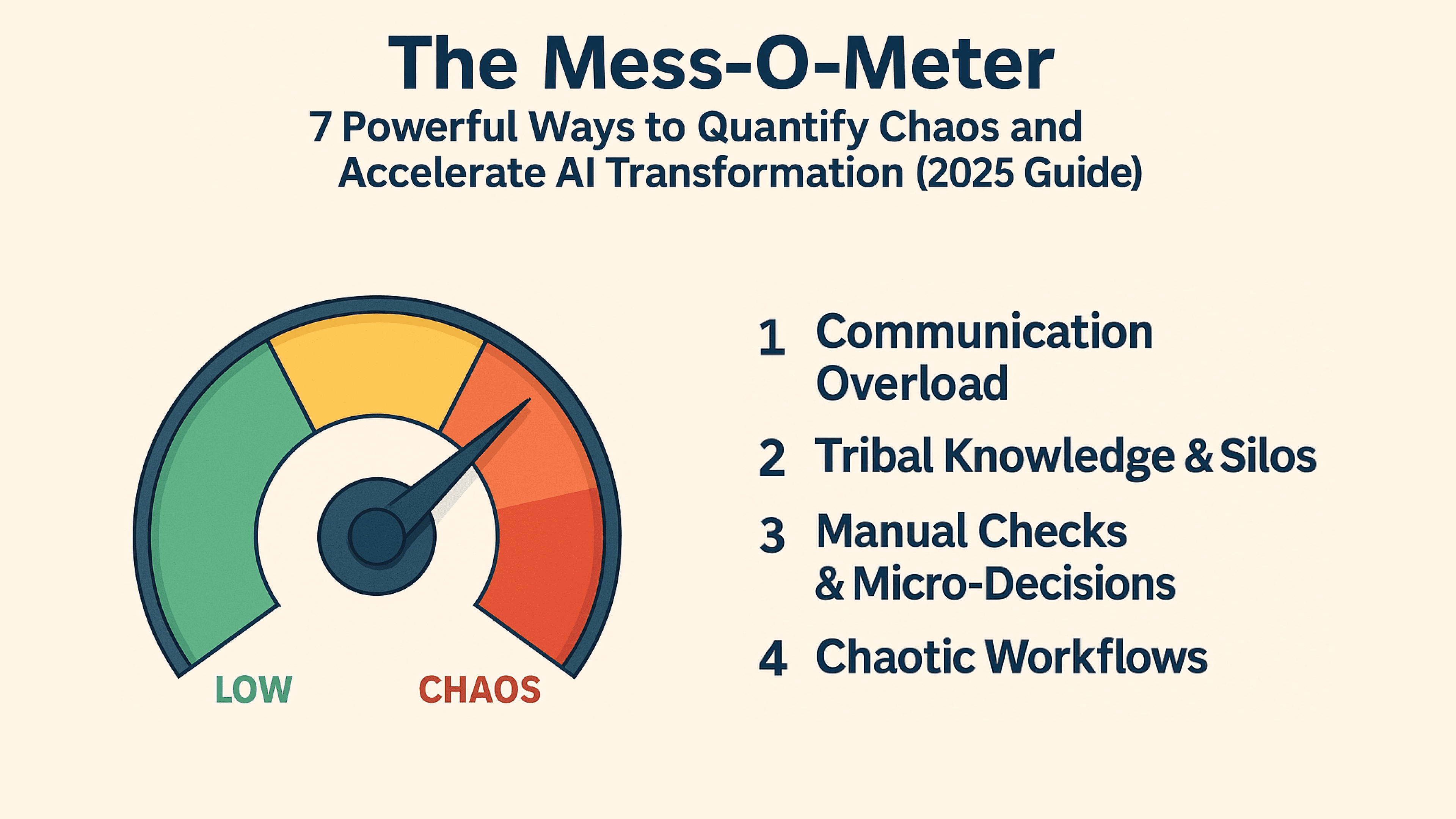 Mess-O-Meter: 7 Ways to Measure Chaos for AI Success