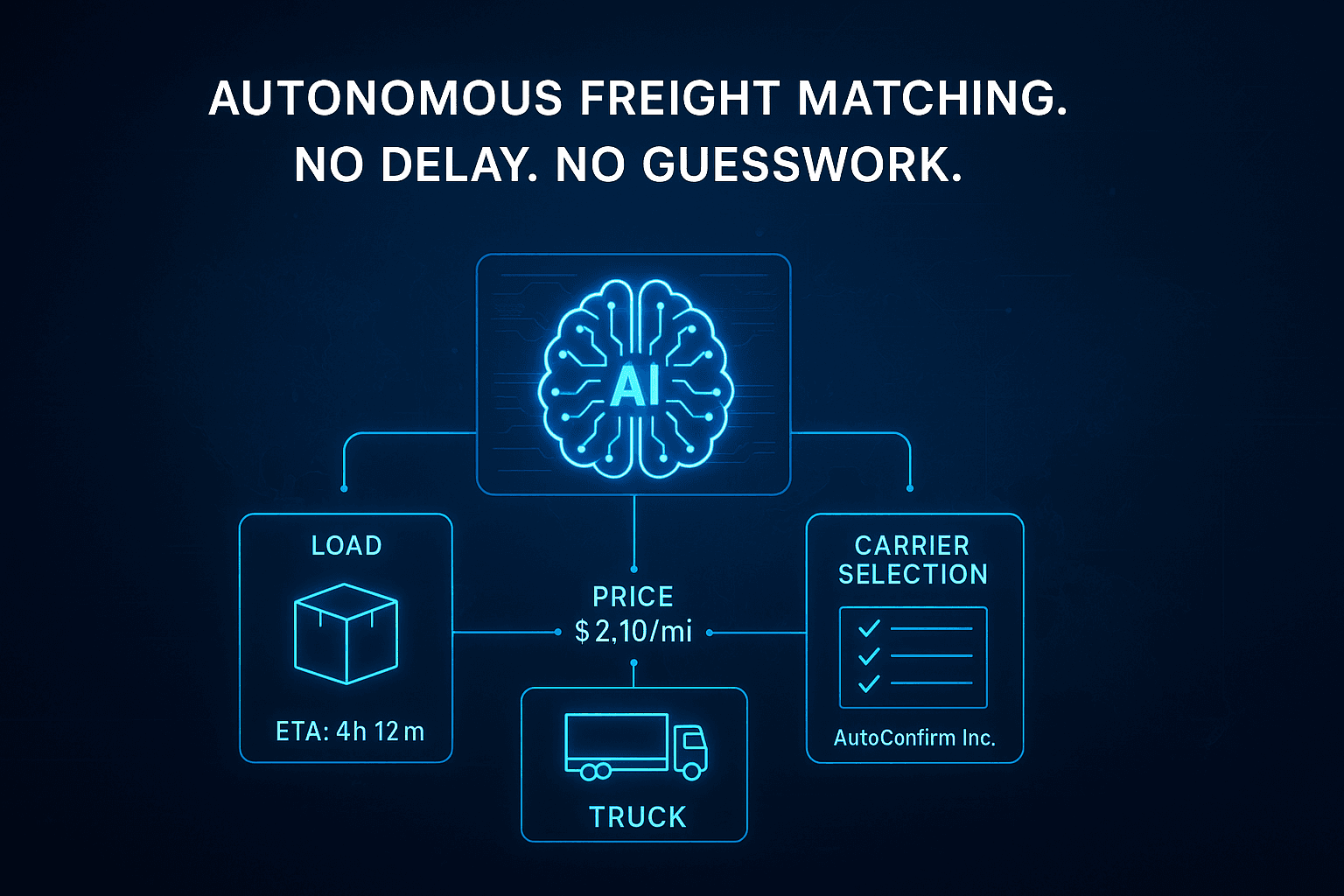 The Autonomous Freight Marketplace: AI Agents Streamline Load Matching
